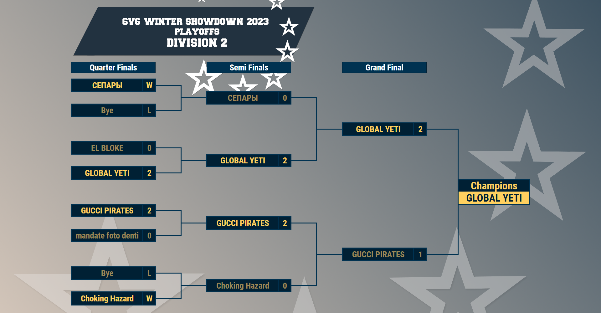 6v6 Winter Showdown 2023 Division 2 Playoffs ETF2L